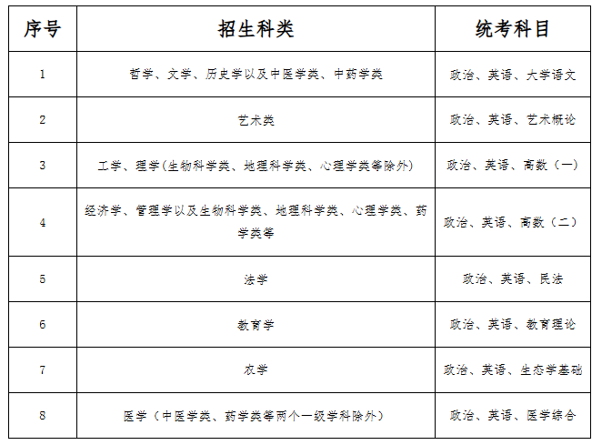 河北省成人高考相关政策解读（以2023年全国成人高校招生政策为依据）(图1)